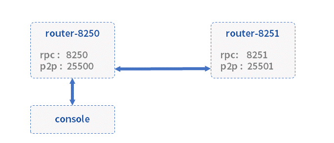 ../../_images/routers.png